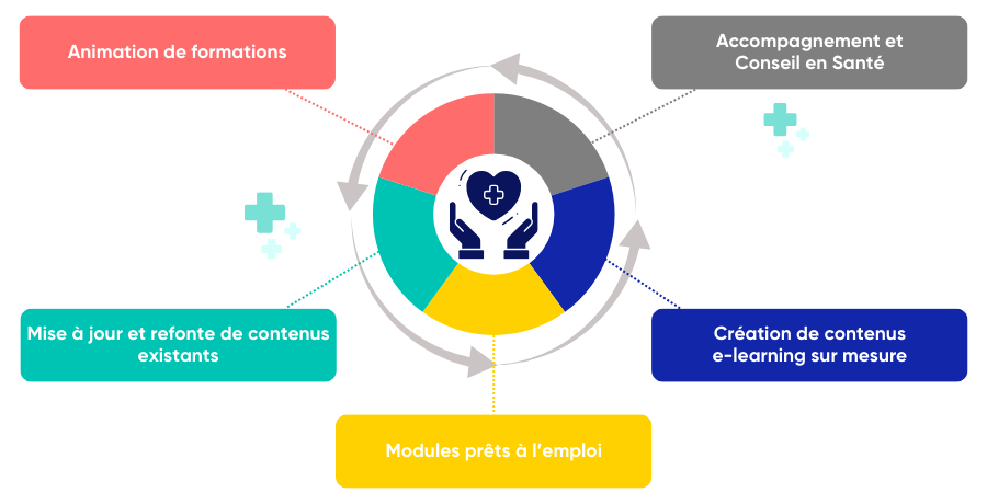 OFFRE E-LEARNING SANTE