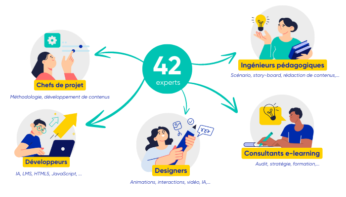 Team Elearning Sur Mesure